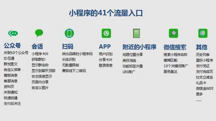 【明光】自帶流量的小程序定制開發,助力企業提高市場競爭力!